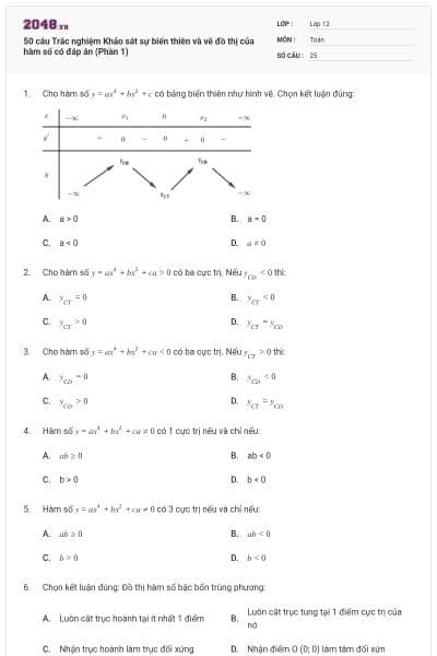 50 câu Trắc nghiệm Khảo sát sự biến thiên và vẽ đồ thị của hàm số có đáp án (Phần 1)