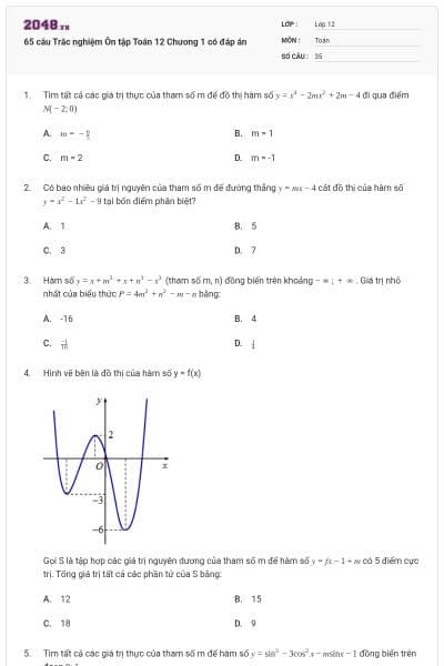 65 câu Trắc nghiệm Ôn tập Toán 12 Chương 1 có đáp án