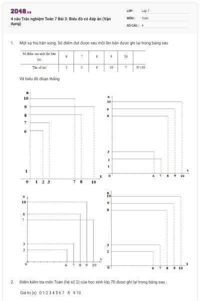 4 câu Trắc nghiệm Toán 7 Bài 3: Biểu đồ có đáp án (Vận dụng)