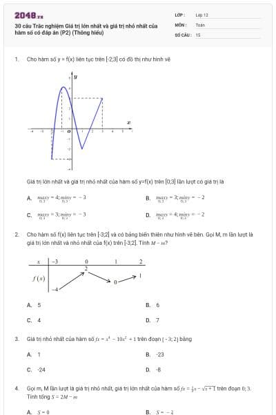 30 câu Trắc nghiệm Giá trị lớn nhất và giá trị nhỏ nhất của hàm số có đáp án (P2) (Thông hiểu)