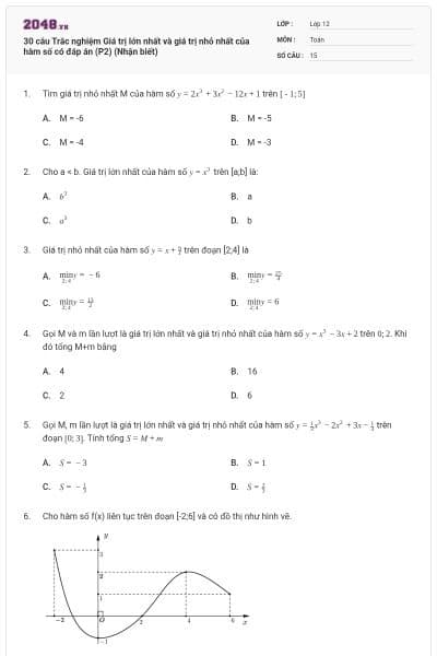 30 câu Trắc nghiệm Giá trị lớn nhất và giá trị nhỏ nhất của hàm số có đáp án (P2) (Nhận biết)