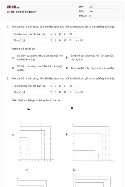 Bài tập: Biểu đồ có đáp án