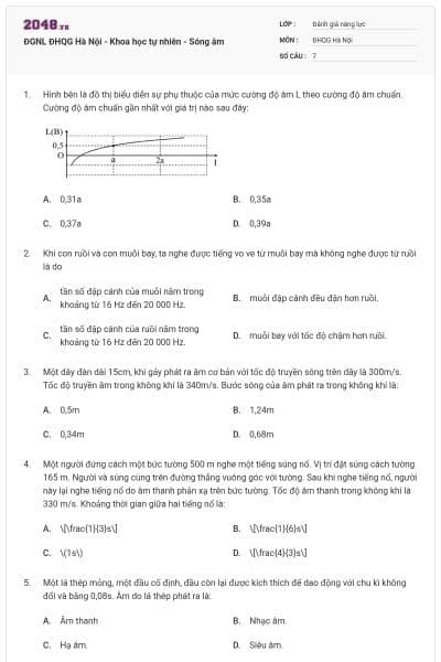 ĐGNL ĐHQG Hà Nội - Khoa học tự nhiên - Sóng âm