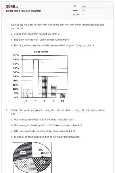 Bài tập toán 6 : Biểu đồ phần trăm