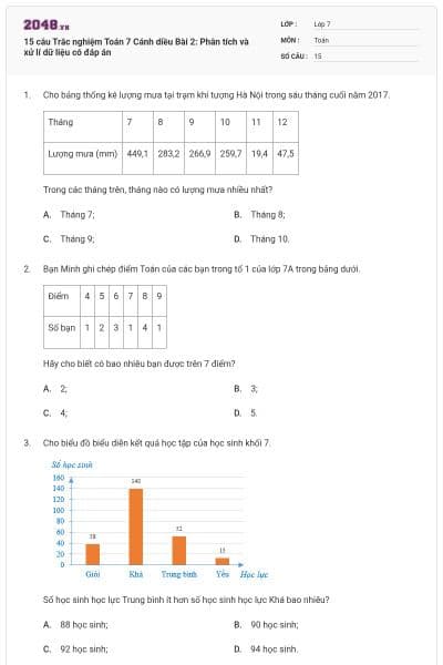15 câu Trắc nghiệm Toán 7 Cánh diều Bài 2: Phân tích và xử lí dữ liệu có đáp án