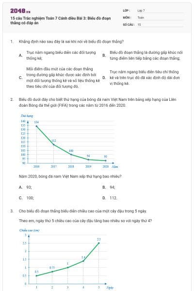 15 câu Trắc nghiệm Toán 7 Cánh diều Bài 3: Biểu đồ đoạn thẳng có đáp án