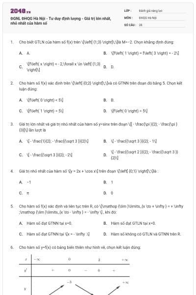 ĐGNL ĐHQG Hà Nội - Tư duy định lượng - Giá trị lớn nhất, nhỏ nhất của hàm số
