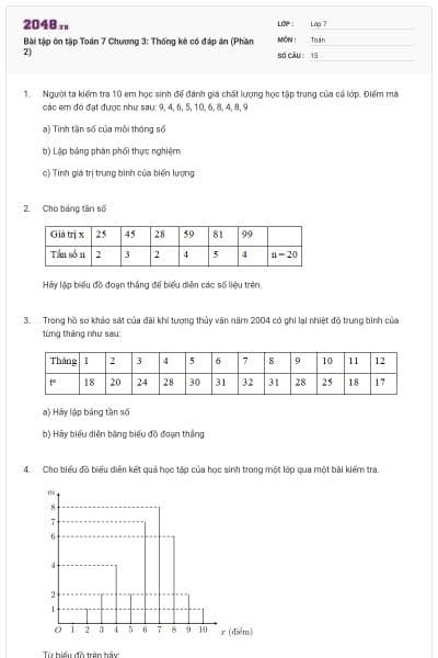 Bài tập ôn tập Toán 7 Chương 3: Thống kê có đáp án (Phần 2)