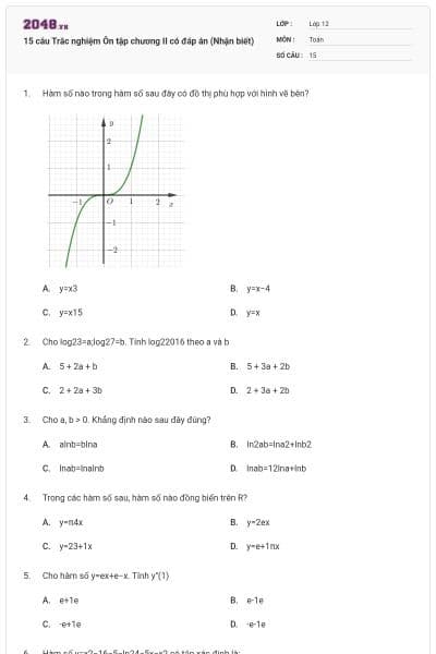 15 câu Trắc nghiệm Ôn tập chương II có đáp án (Nhận biết)