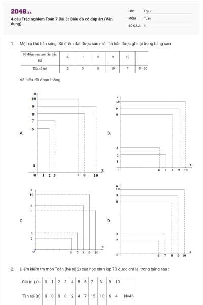 4 câu Trắc nghiệm Toán 7 Bài 3: Biểu đồ có đáp án (Vận dụng)