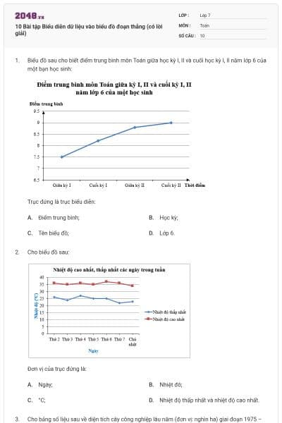 10 Bài tập Biểu diễn dữ liệu vào biểu đồ đoạn thẳng (có lời giải)