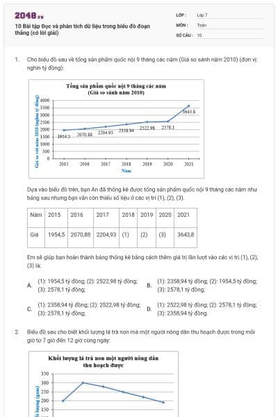 10 Bài tập Đọc và phân tích dữ liệu trong biểu đồ đoạn thẳng (có lời giải)