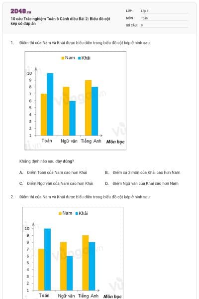 10 câu Trắc nghiệm Toán 6 Cánh diều Bài 2: Biểu đồ cột kép có đáp án