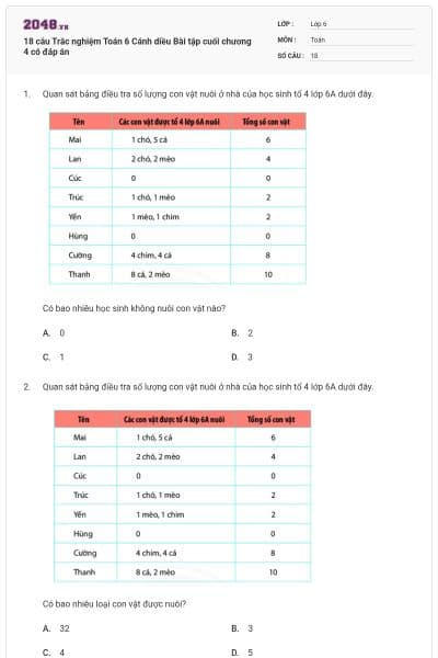 18 câu Trắc nghiệm Toán 6 Cánh diều Bài tập cuối chương 4 có đáp án