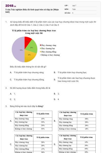 5 câu Trắc nghiệm Biểu đồ hình quạt tròn có đáp án (Nhận biết)