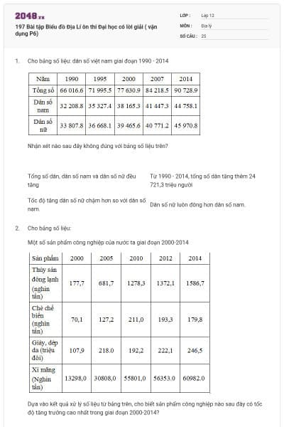 197 Bài tập Biểu đồ Địa Lí ôn thi Đại học có lời giải ( vận dụng P6)