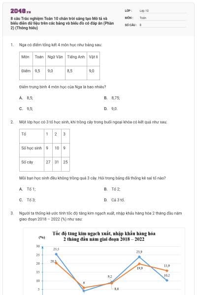 8 câu Trắc nghiệm Toán 10 chân trời sáng tạo Mô tả và biểu diễn dữ liệu trên các bảng và biểu đồ có đáp án (Phần 2) (Thông hiểu)