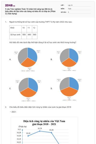 5 câu Trắc nghiệm Toán 10 chân trời sáng tạo Mô tả và biểu diễn dữ liệu trên các bảng và biểu đồ có đáp án (Phần 2) (Vận dụng)