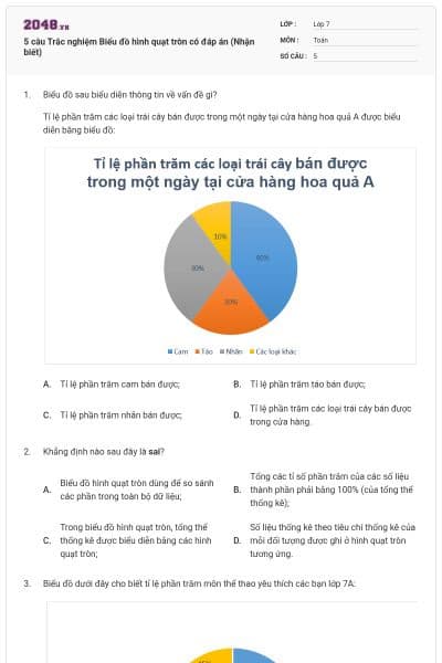 5 câu Trắc nghiệm Biểu đồ hình quạt tròn có đáp án (Nhận biết)