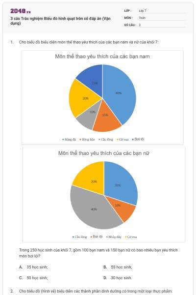 3 câu Trắc nghiệm Biểu đồ hình quạt tròn có đáp án (Vận dụng)