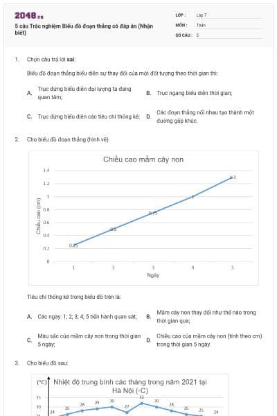 5 câu Trắc nghiệm Biểu đồ đoạn thẳng có đáp án (Nhận biết)