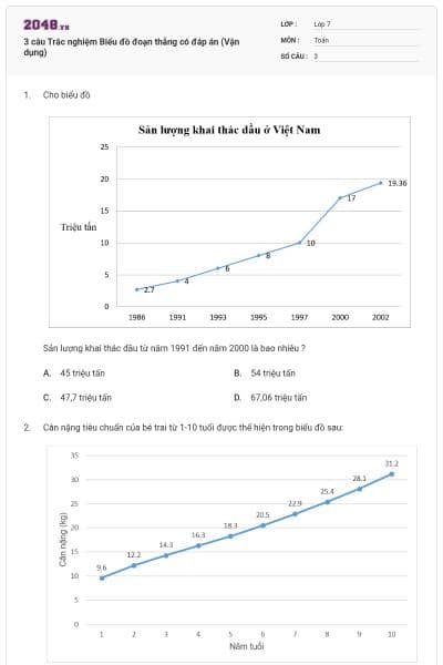 3 câu Trắc nghiệm Biểu đồ đoạn thẳng có đáp án (Vận dụng)
