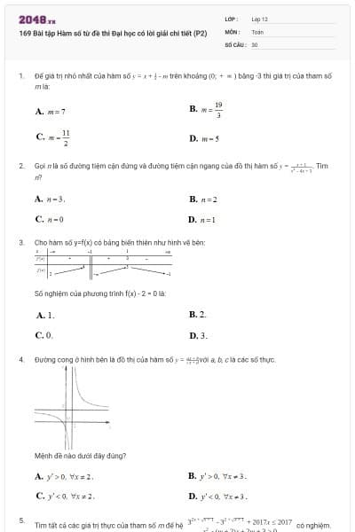169 Bài tập Hàm số từ đề thi Đại học có lời giải chi tiết (P2)