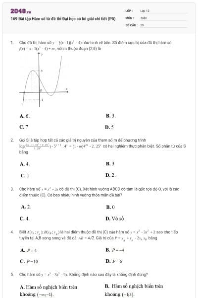 169 Bài tập Hàm số từ đề thi Đại học có lời giải chi tiết (P5)