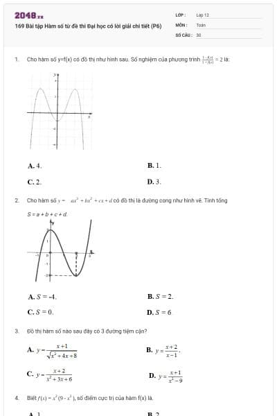 169 Bài tập Hàm số từ đề thi Đại học có lời giải chi tiết (P6)