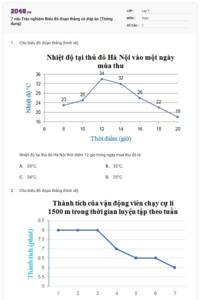 7 câu Trắc nghiệm Biểu đồ đoạn thẳng có đáp án (Thông dụng)