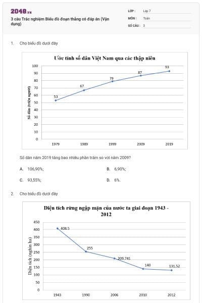 3 câu Trắc nghiệm Biểu đồ đoạn thẳng có đáp án (Vận dụng)