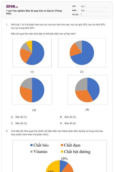 7 câu Trắc nghiệm Biểu đồ quạt tròn có đáp án (Thông hiểu)