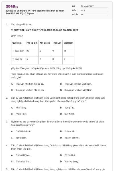 (2023) Đề thi thử Địa lý THPT soạn theo ma trận đề minh họa BGD (Đề 23) có đáp án