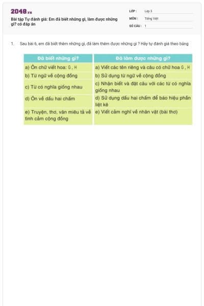 Bài tập Tự đánh giá: Em đã biết những gì, làm được những gì? có đáp án