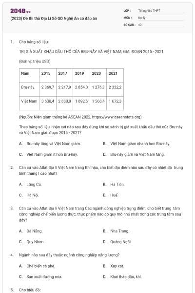 (2023) Đề thi thử Địa Lí Sở GD Nghệ An có đáp án