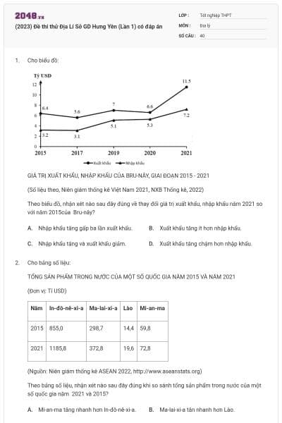 (2023) Đề thi thử Địa Lí Sở GD Hưng Yên (Lần 1) có đáp án
