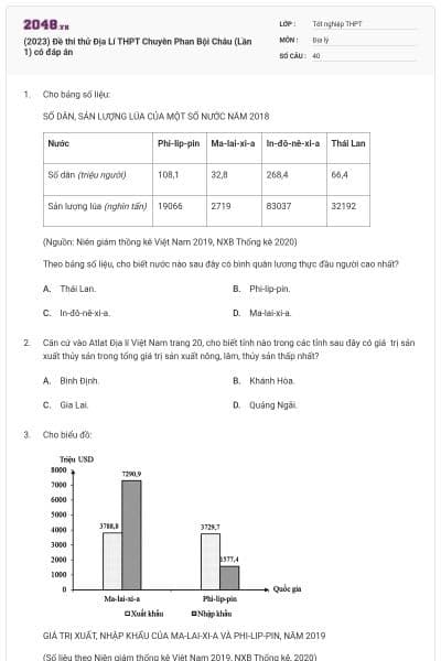 (2023) Đề thi thử Địa Lí THPT Chuyên Phan Bội Châu (Lần 1) có đáp án
