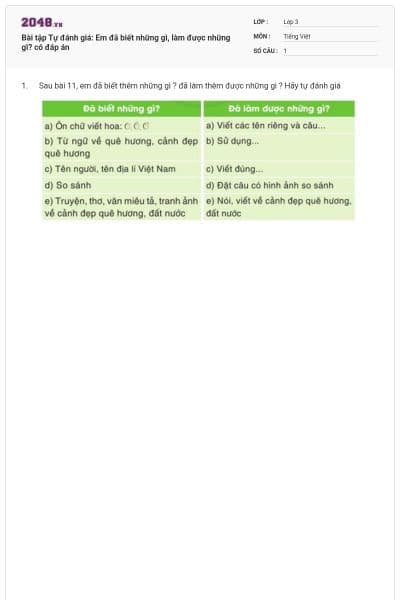 Bài tập Tự đánh giá: Em đã biết những gì, làm được những gì? có đáp án