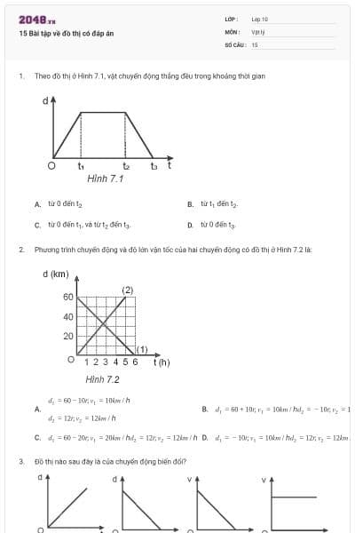 15 Bài tập về đồ thị có đáp án