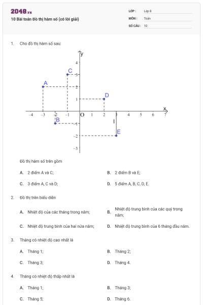 10 Bài toán Đồ thị hàm số (có lời giải)