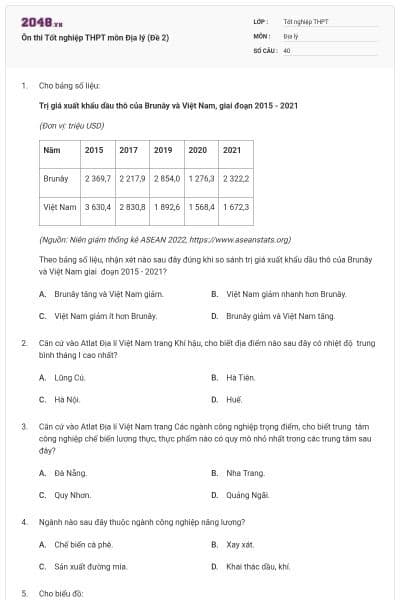 Ôn thi Tốt nghiệp THPT môn Địa lý (Đề 2)