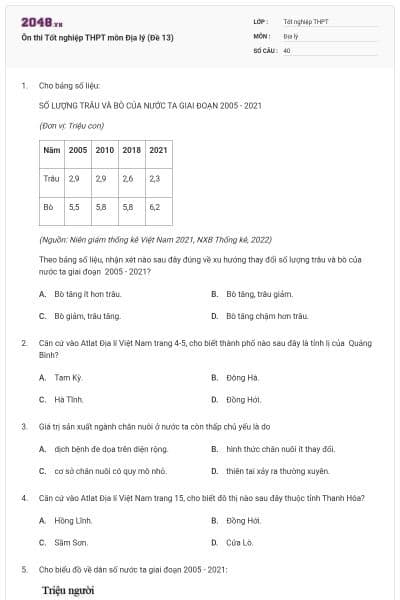 Ôn thi Tốt nghiệp THPT môn Địa lý (Đề 13)