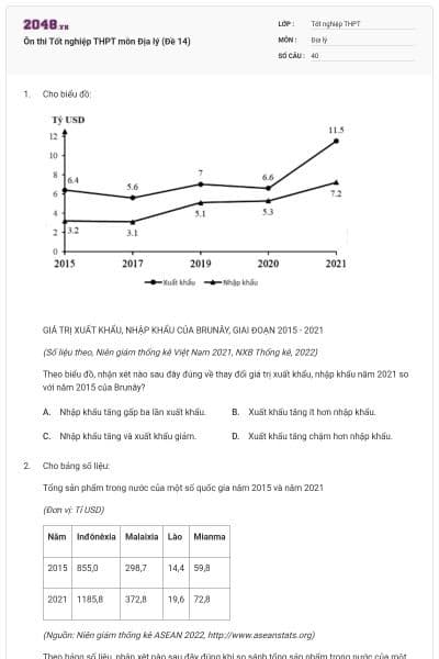 Ôn thi Tốt nghiệp THPT môn Địa lý (Đề 14)
