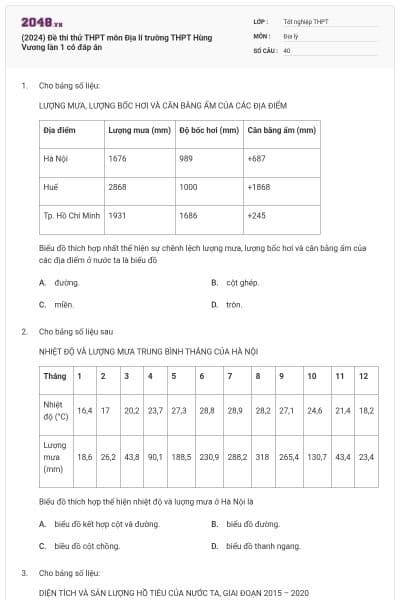 (2024) Đề thi thử THPT môn Địa lí trường THPT Hùng Vương lần 1 có đáp án