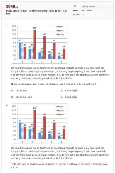 ĐGNL ĐHQG Hà Nội - Tư duy định lượng - Biểu đồ cột - cột kép