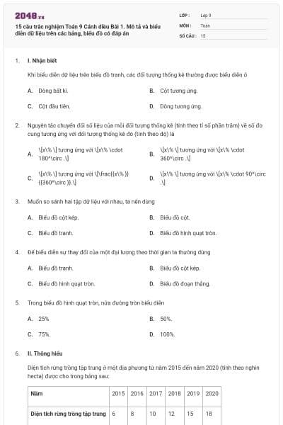 15 câu trắc nghiệm Toán 9 Cánh diều Bài 1. Mô tả và biểu diễn dữ liệu trên các bảng, biểu đồ có đáp án