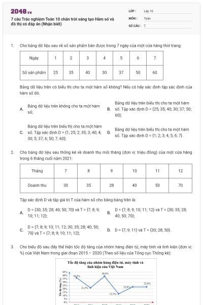 7 câu Trắc nghiệm Toán 10 chân trời sáng tạo Hàm số và đồ thị có đáp án (Nhận biết)