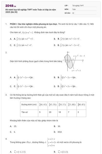 Đề minh họa tốt nghiệp THPT môn Toán có đáp án năm 2025 (Đề 20)