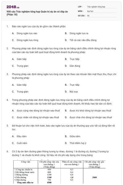 900 câu Trắc nghiệm tổng hợp Quản trị dự án có đáp án (Phần 18)