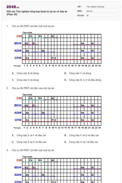 900 câu Trắc nghiệm tổng hợp Quản trị dự án có đáp án (Phần 30)